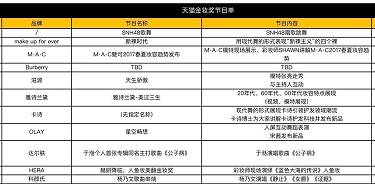 最新天貓金妝獎榜單獲獎名單